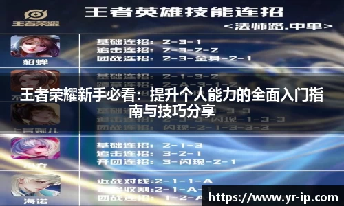 王者荣耀新手必看：提升个人能力的全面入门指南与技巧分享